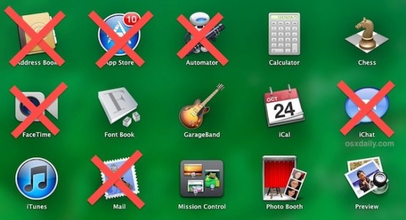 Limitare l’utilizzo di alcune applicazioni per alcuni utenti sul vostro Mac