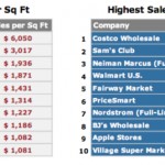 I guadagni per “square foot” di Apple nel settore Retail raddoppiano quelli di Tiffany