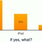 Il 42% degli utenti Windows passerà a OS X o iOS