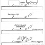 Apple brevetta un nuovo tipo di mouse per Mac