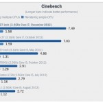Iniziano i test dei nuovi iMac 27” Ivy Bridge