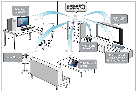 Vantec presenta il suo nuovo Wi-Fi SATA Hard Drive Dock