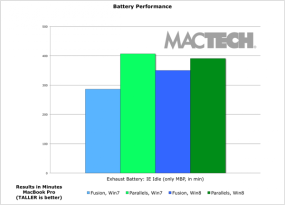 Fig08-BatteryPerf