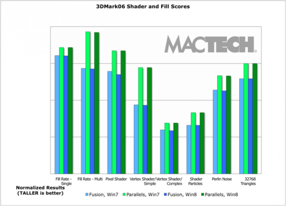 Fig10-3DMark-ShaderFiller