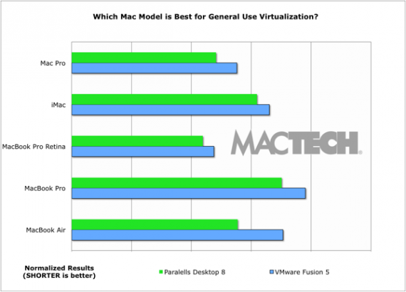 Fig42-MacModelsGeneral