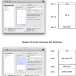 Come installare Boot Camp suoi nuovi iMac con dischi da 3TB