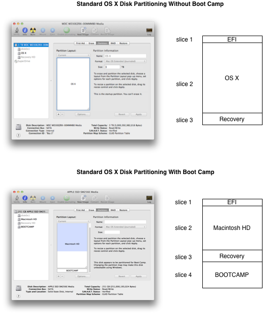 Standard-Mac-OS-X-and-Boot-Camp-configuration