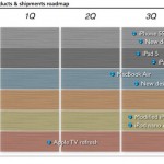 Cosa presenterà Apple nel 2013?