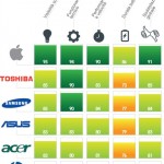 E’ il MacBook Air l’ultrabook più apprezzato dai consumatori