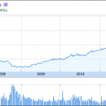 Azioni Apple in calo? Ecco il vero motivo…