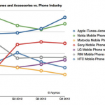 iTunes, la gallina dalle uova d’oro