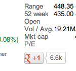 Borsa: Apple supera Exxon in termini di capitalizzazione