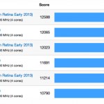 Disponibili i benchmark dei nuovi MacBook Pro con Retina display