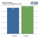 Con OS X 10.8.3 migliora l’autonomia dei MacBook Pro Retina