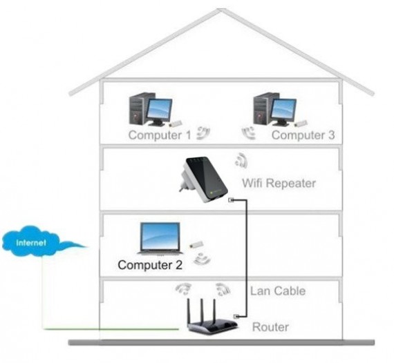 mini-repeater2-router-wireless-n300mbps