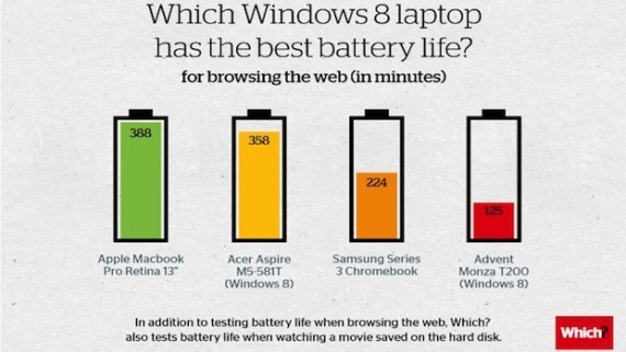 windows-8-macbook-pro-retina-batteria