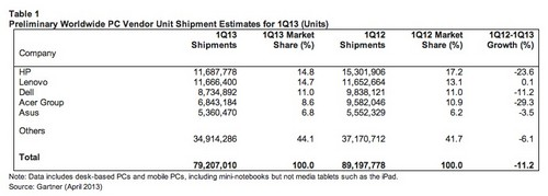 Gartner-Worldwide-shipments-inline.jpg