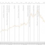 Apple e la lunga attesa del WWDC