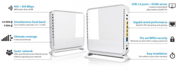 Sitecom presenta  il nuovo WLR-6100 Wi-Fi Router N900