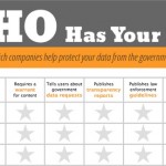 EFF: Apple tutela poco i suoi utenti nei confronti delle richieste dei governi