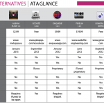 Le 6 migliori alternative ad iTunes su Mac per ascoltare la tua musica