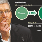 Apple e il “cartello” degli e-book: pubblicate le dichiarazioni di apertura del Dipartimento di Giustizia
