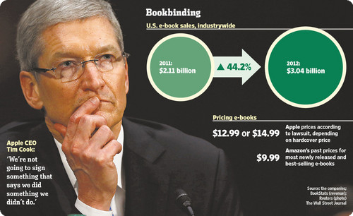 Apple e il “cartello” degli e-book: pubblicate le dichiarazioni di apertura del Dipartimento di Giustizia