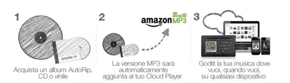 Amazon ti regala gli Mp3 degli album acquistati grazie a AutoRip