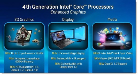Intel presenta le nuove CPU Haswell che potrebbero arrivare sui prossimi Mac