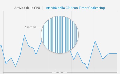 Schermata 2013-07-05 alle 10.29.37