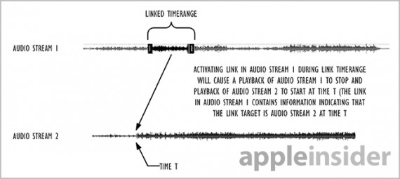 Contenuti allegati ai flussi audio? Ecco il nuovo brevetto Apple