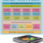 Apple ha ufficialmente acquisito AlgoTrim