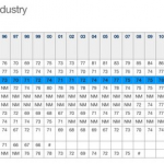 Per il decimo anno consecutivo Apple conquista il primo posto nel sondaggio riguardante la soddisfazione dei clienti