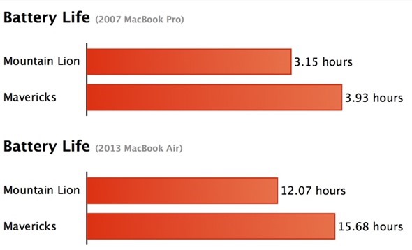 OS-X-Mavericks-battery-life