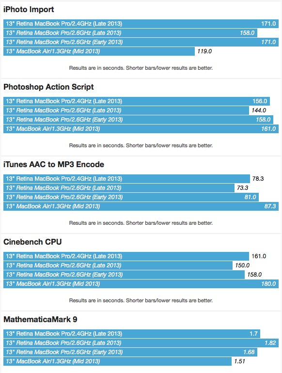 Schermata 2013-10-30 alle 13.48.29