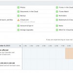 Apple sta lavorando su iCloud e Apple Store online [AGGIORNATO: ONLINE]