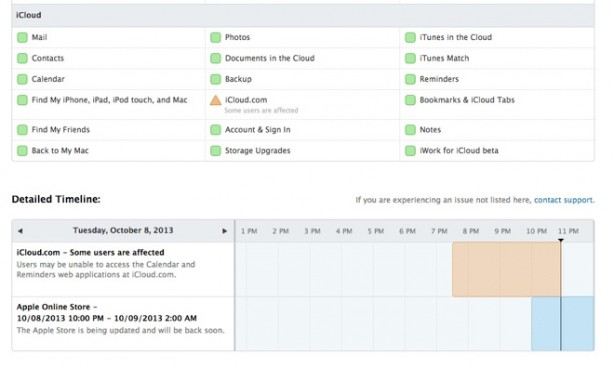 Apple sta lavorando su iCloud e Apple Store online [AGGIORNATO: ONLINE]