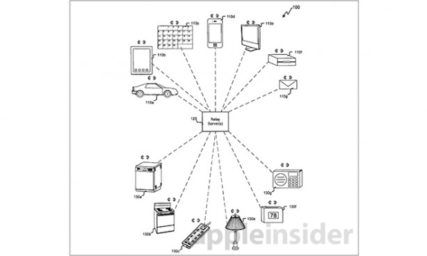 Come Apple vuole cambiare la demotica