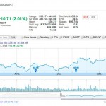 Titolo Apple vicino al record annuale di Gennaio