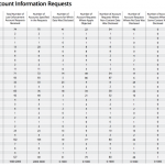 Apple fa chiarezza sulle informazioni personali degli utenti divulgate ai governi dei vari Stati