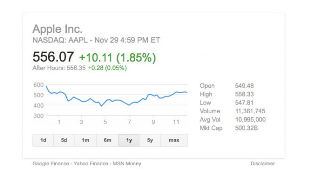 Le azioni Apple volano a 556$