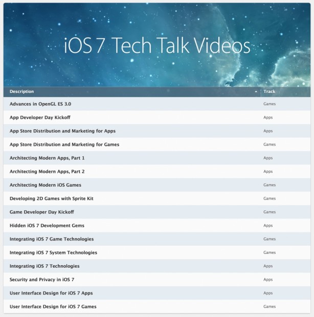 Apple: disponibili i video sul Tech Talks 2013