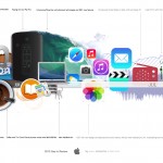 Com’è stato il 2013 di Apple? Scopriamolo con questa Timeline