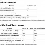 Il nuovo Mac Pro non vince in tutti i test