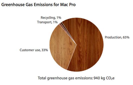 mac-pro-green