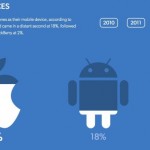 Negli studi legali aumenta l’utilizzo di iPhone, iPad ed anche Mac