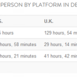 Navigazione Web: i computer sono stati superati dagli smartphone