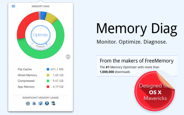 Memory Diag, razionalizza l’uso della RAM del tuo Mac