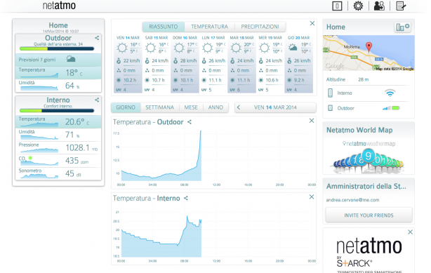 Misura la temperatura ambientale sul Mac con la Stazione Meteo Netatmo