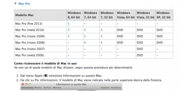 Mac Pro 2013: Apple non supporta più Windows 7 in Boot-Camp